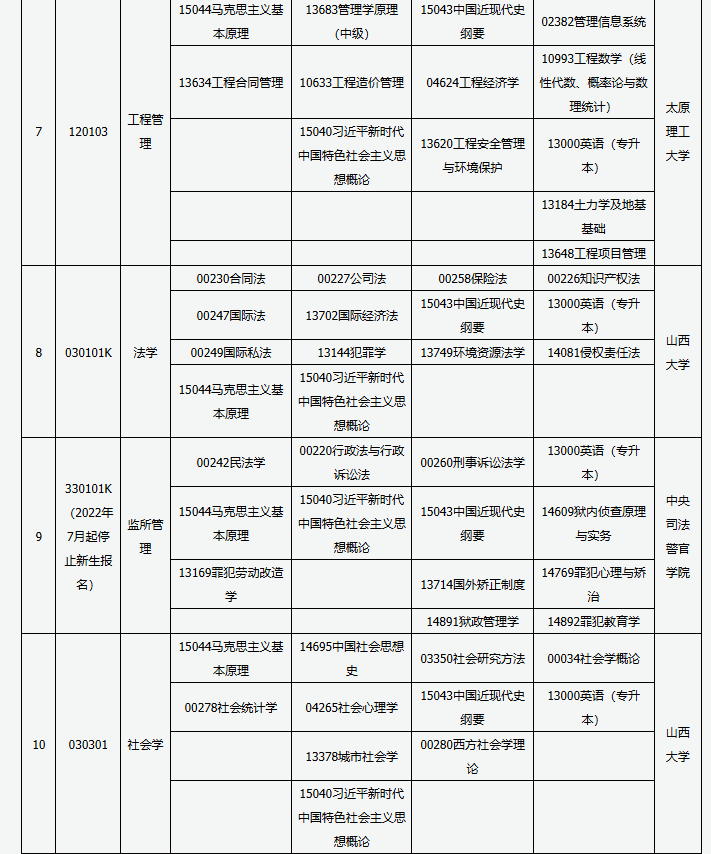 山西省高等教育自學(xué)考試2025年4月考試課程及時間