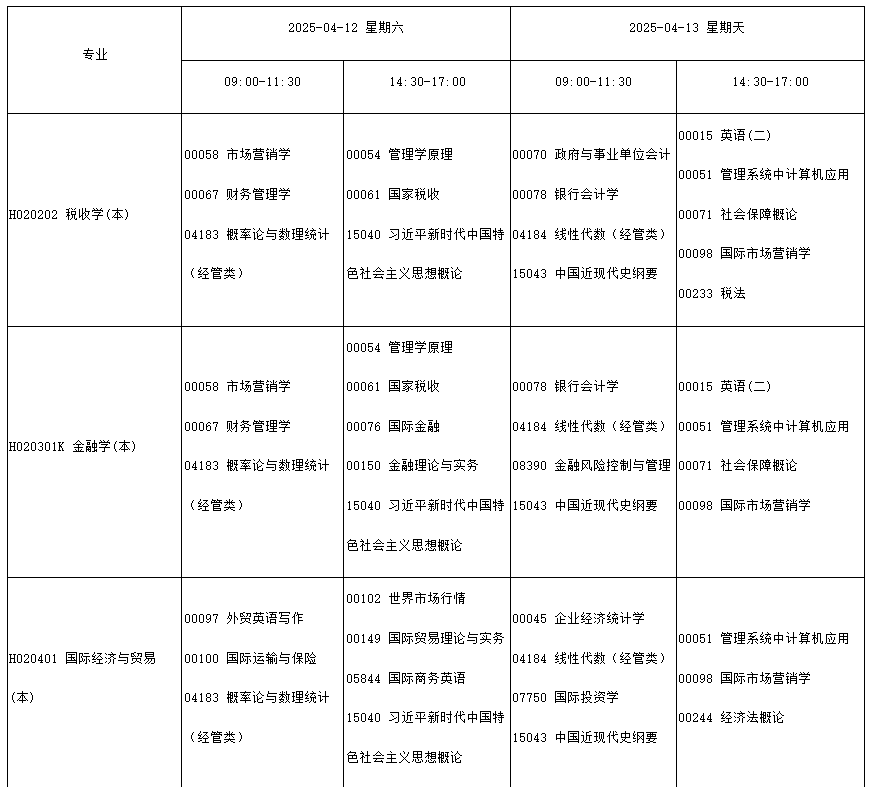 四川省高等教育自學(xué)考試2025年4月（251次）考試課表、課程簡表