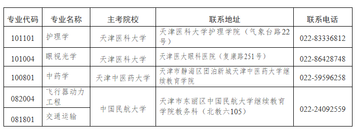 2025年上半年天津市高等教育自學(xué)考試報(bào)考須知