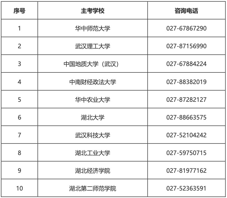 2025年湖北省高等教育自學(xué)考試部分主考學(xué)校面向社會(huì)開考專業(yè)實(shí)踐性環(huán)節(jié)考核安排通告