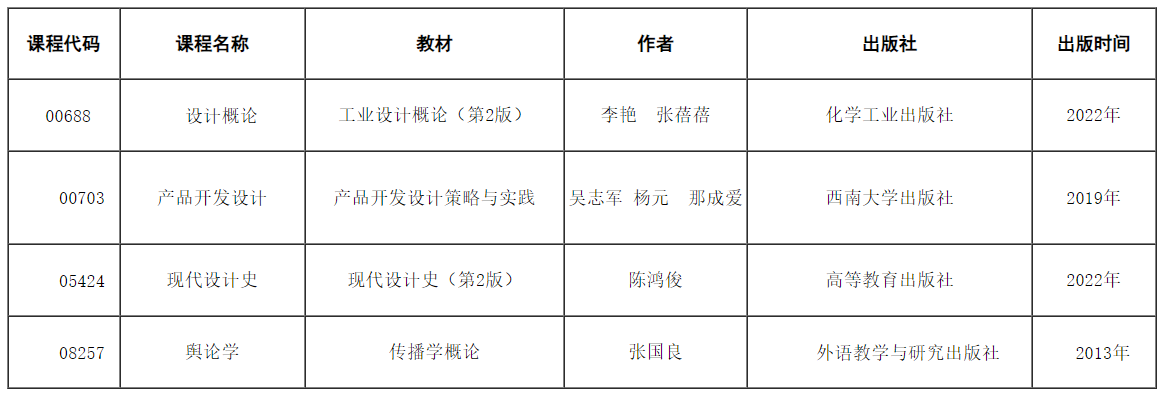 天津招考資訊網(wǎng)：關(guān)于調(diào)整2024年10月高等教育自學(xué)考試課程“設(shè)計概論”等4門課程教材、考試大綱的公告