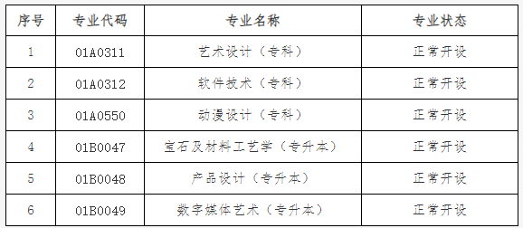 關(guān)于公布北京市高等教育自學(xué)考試2024年考試安排及有關(guān)事項(xiàng)的通知