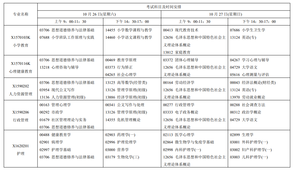 2024年10月江蘇省自學(xué)考試考試安排