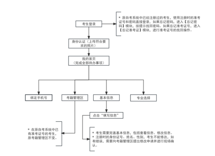 2024年上半年天津市高等教育自學(xué)考試畢業(yè)申請(qǐng)通知