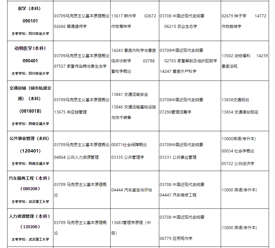 2024年10月內(nèi)蒙古自治區(qū)高等教育自學(xué)考試筆試課程考試時(shí)間安排表及實(shí)踐課考試安排