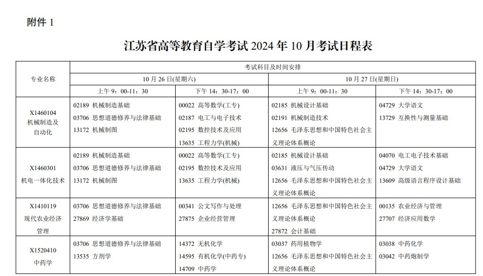 省教育考試院關(guān)于公布江蘇省高等教育自學(xué)考試2024年10月考試日程表及開(kāi)考課程教材計(jì)劃的通知