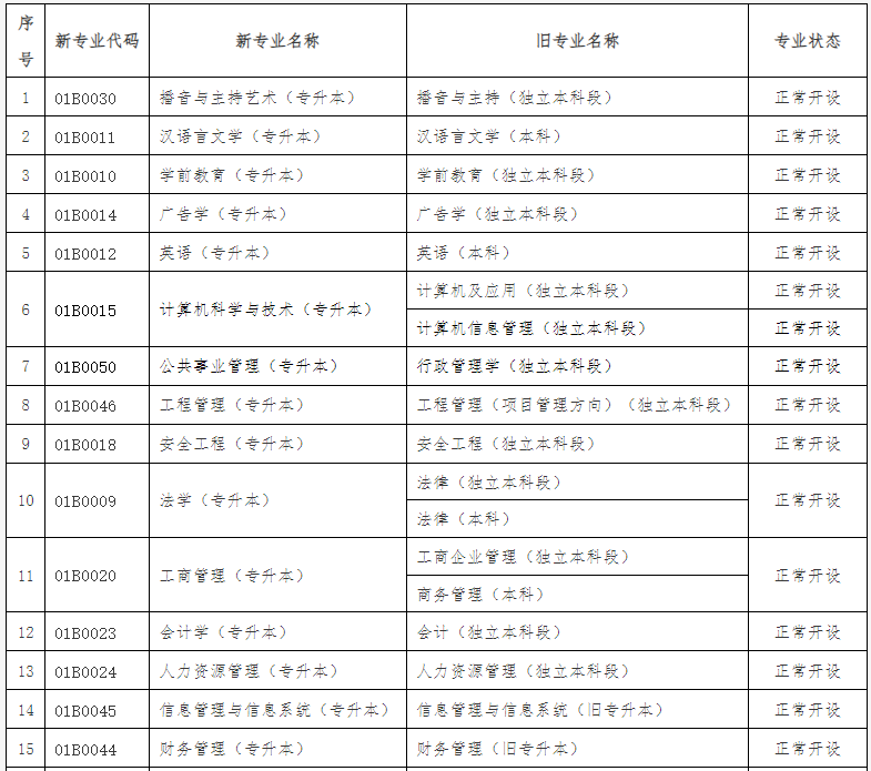 關(guān)于公布北京市高等教育自學(xué)考試2024年考試安排及有關(guān)事項(xiàng)的通知