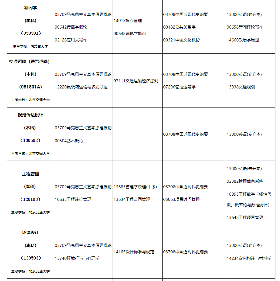 2024年10月內(nèi)蒙古自治區(qū)高等教育自學(xué)考試筆試課程考試時(shí)間安排表及實(shí)踐課考試安排