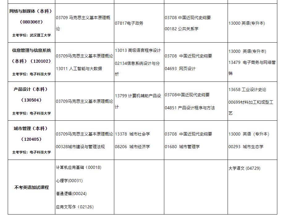 2024年10月內(nèi)蒙古自治區(qū)高等教育自學(xué)考試筆試課程考試時(shí)間安排表及實(shí)踐課考試安排