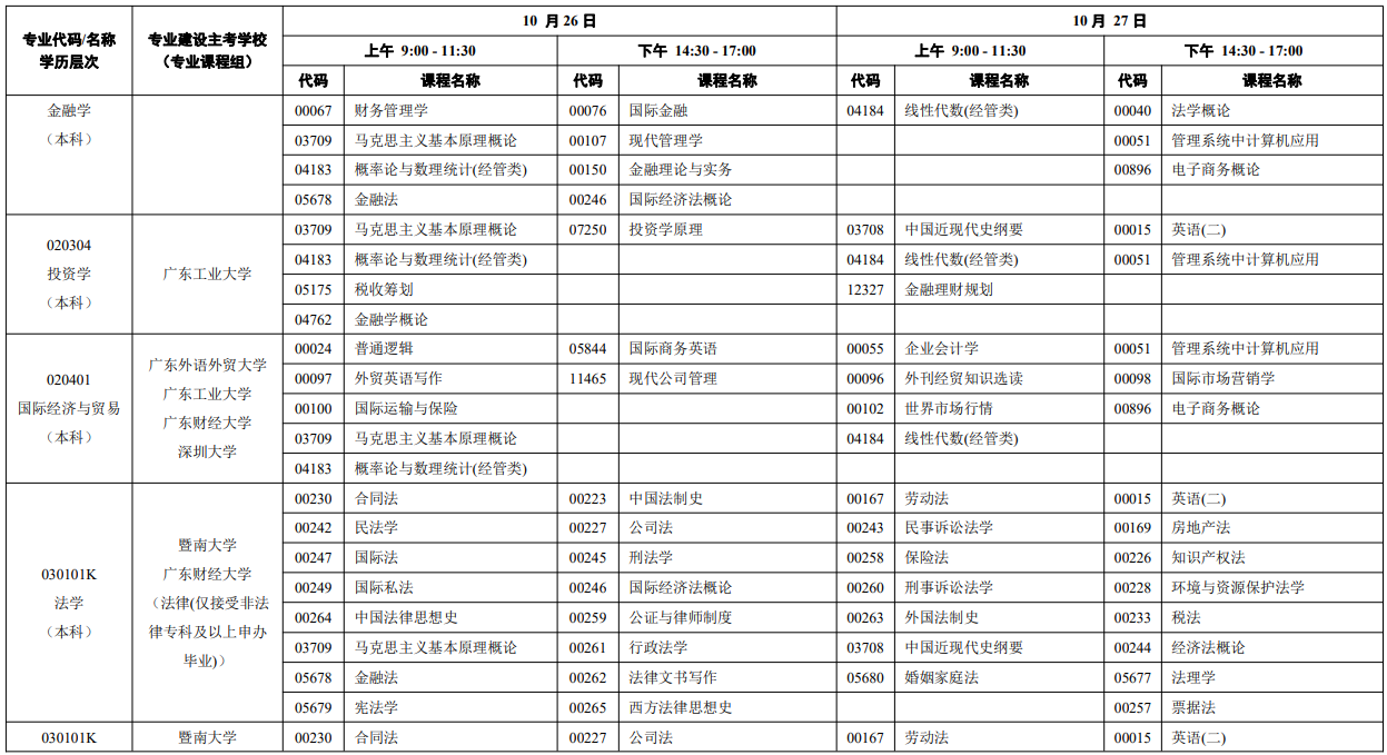 2024年10月廣東自學(xué)考試考試安排