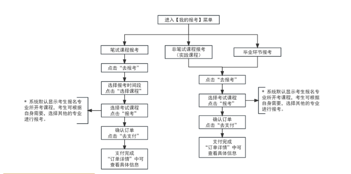 2024年10月天津市自考報(bào)名流程