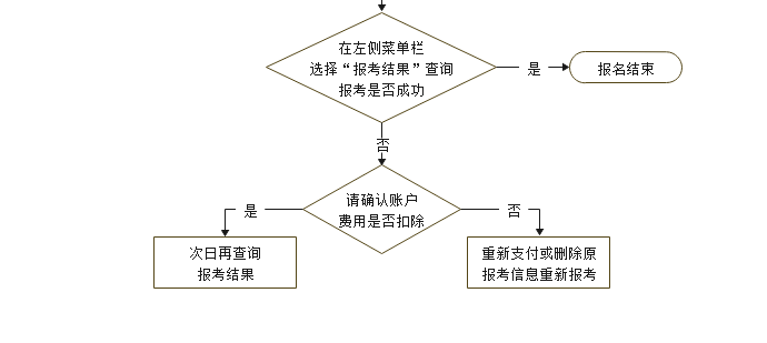 安徽省2024年10月高等教育自學考試網上報名將于9月2日至6日進行