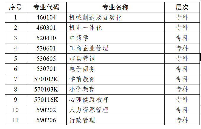 江蘇省高等教育自學考試面向社會開考專業(yè)考試計劃調整問答