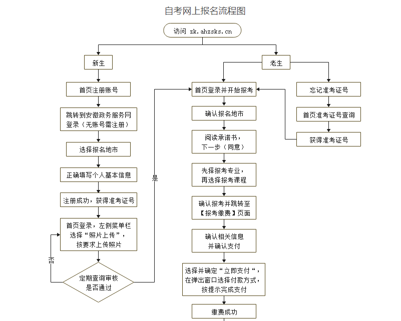 安徽省2024年10月高等教育自學考試網上報名將于9月2日至6日進行