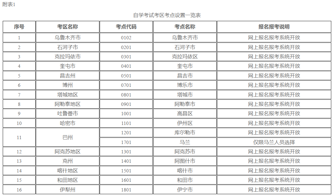 新疆教育考試院：自治區(qū)2024年下半年全國高等教育自學考試報名報考公告