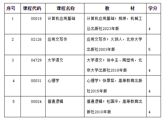 2024年度內(nèi)蒙古自治區(qū)高等教育自學考試報考簡章