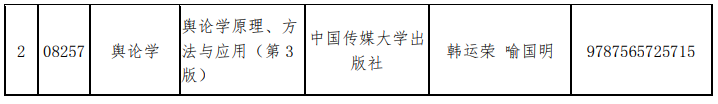 山東省教育招生考試院：關(guān)于調(diào)整高等教育自學(xué)考試“現(xiàn)代設(shè)計(jì)史”和“輿論學(xué)”2門(mén)課程教材的通知