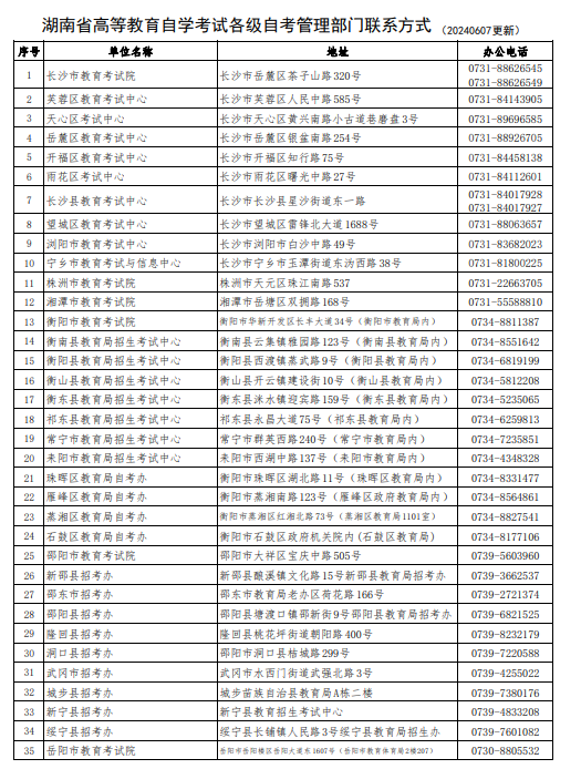 湖南省高等教育自學(xué)考試各級自考管理部門聯(lián)系方式（202406更新）