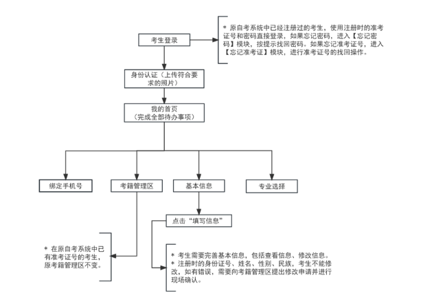 2024年10月天津市自考報(bào)名流程