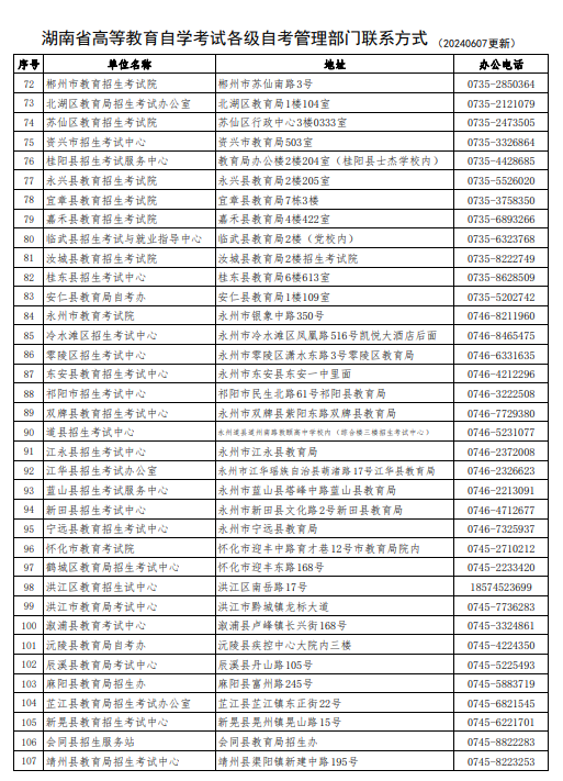 湖南省高等教育自學(xué)考試各級自考管理部門聯(lián)系方式（202406更新）