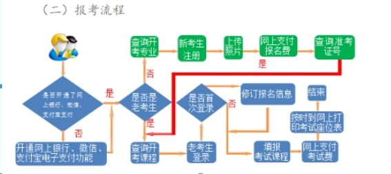 2024年10月甘肅自考報(bào)名流程