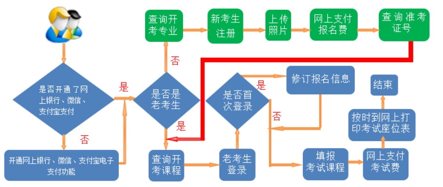 甘肅省2024年下半年自學考試網(wǎng)報須知