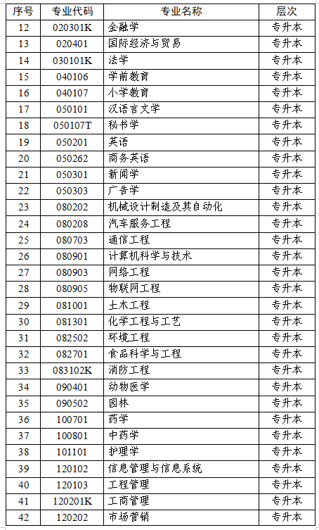 江蘇省高等教育自學考試面向社會開考專業(yè)考試計劃調整問答