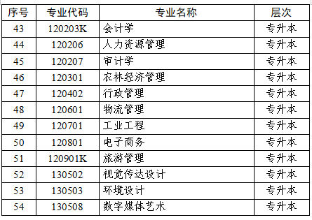 江蘇省高等教育自學考試面向社會開考專業(yè)考試計劃調整問答