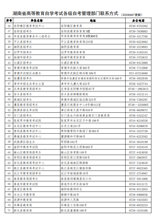 湖南省高等教育自學(xué)考試各級自考管理部門聯(lián)系方式（202406更新）