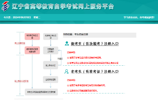 遼寧省?2024年10月自考報(bào)名費(fèi)用