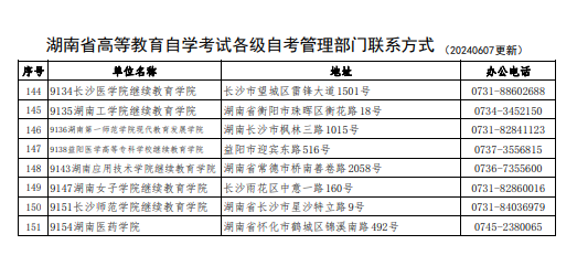 湖南省高等教育自學(xué)考試各級自考管理部門聯(lián)系方式（202406更新）