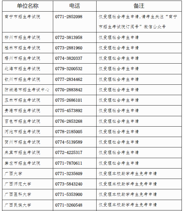 廣西招生考試院：自治區(qū)招生考試院關(guān)于開放2024年下半年高等教育自學(xué)考試課程免考申請的公告