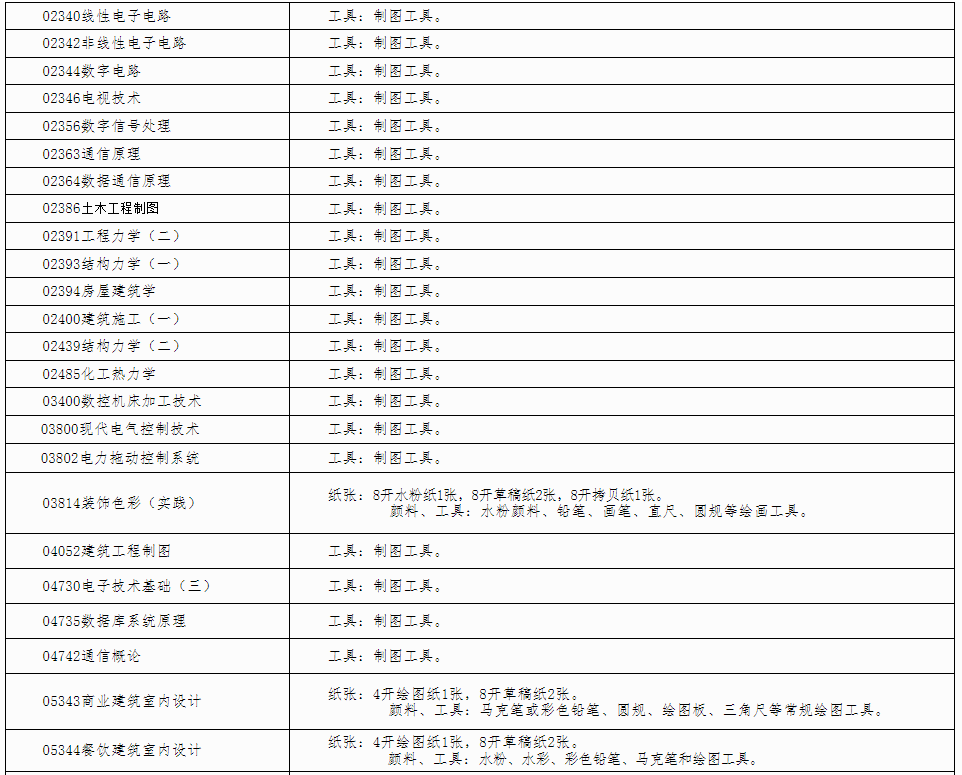 自治區(qū)招生考試院關(guān)于印發(fā)《廣西2024年 下半年高等教育自學(xué)考試特殊課程考試規(guī)定》的通知