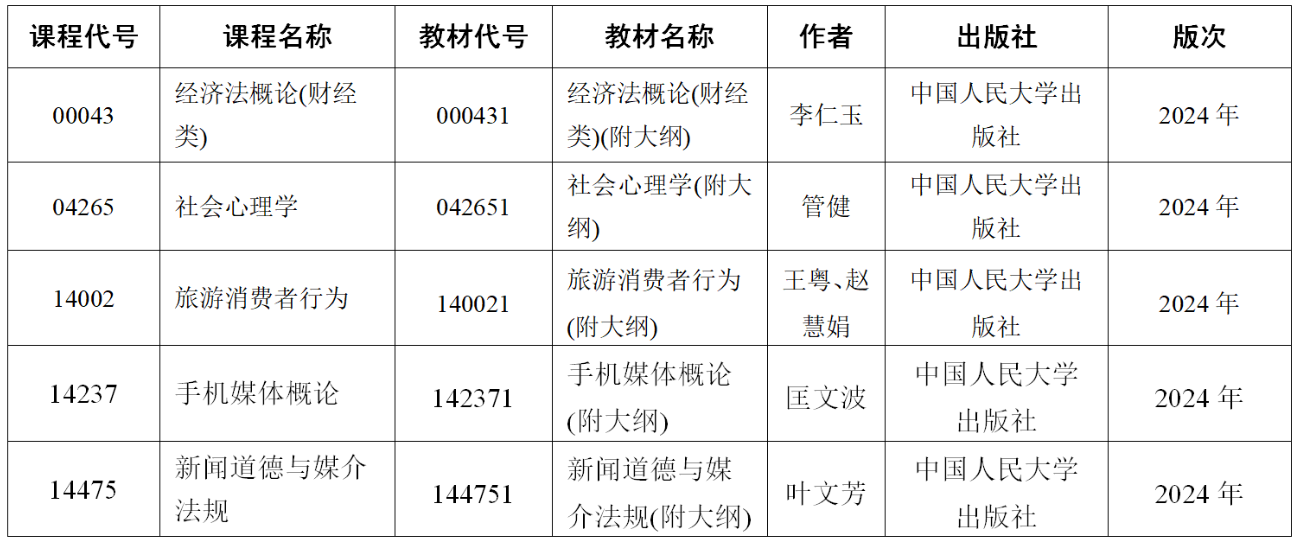 關于江蘇省高等教育自學考試2024年10月考試“經(jīng)濟法概論（財經(jīng)類）”等5門課程教材延遲供應的通告