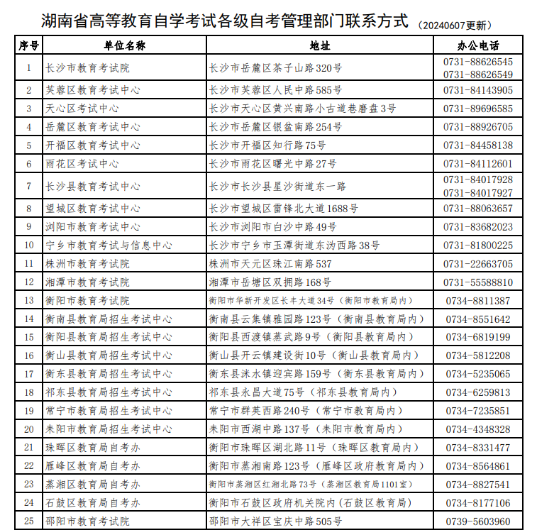 湖南省高等教育自學(xué)考試各級(jí)自考管理部門(mén)聯(lián)系方式