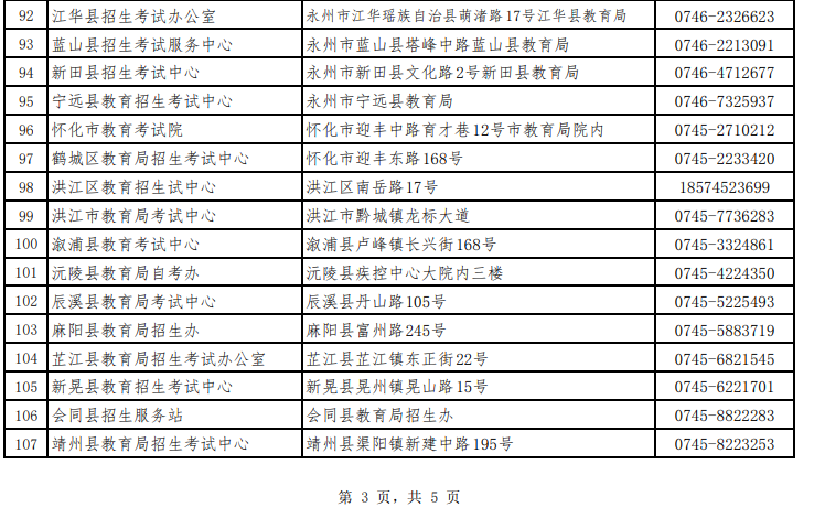 湖南省高等教育自學(xué)考試各級(jí)自考管理部門(mén)聯(lián)系方式