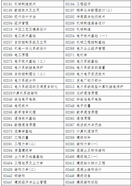 自治區(qū)招生考試院關(guān)于印發(fā)《廣西2024年 下半年高等教育自學(xué)考試特殊課程考試規(guī)定》的通知