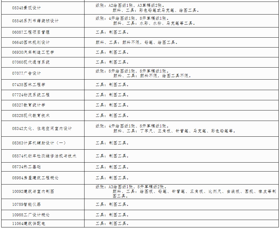 自治區(qū)招生考試院關(guān)于印發(fā)《廣西2024年 下半年高等教育自學(xué)考試特殊課程考試規(guī)定》的通知