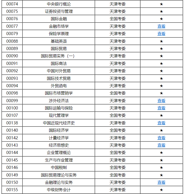 天津市高等教育自學(xué)考試課程考試大綱