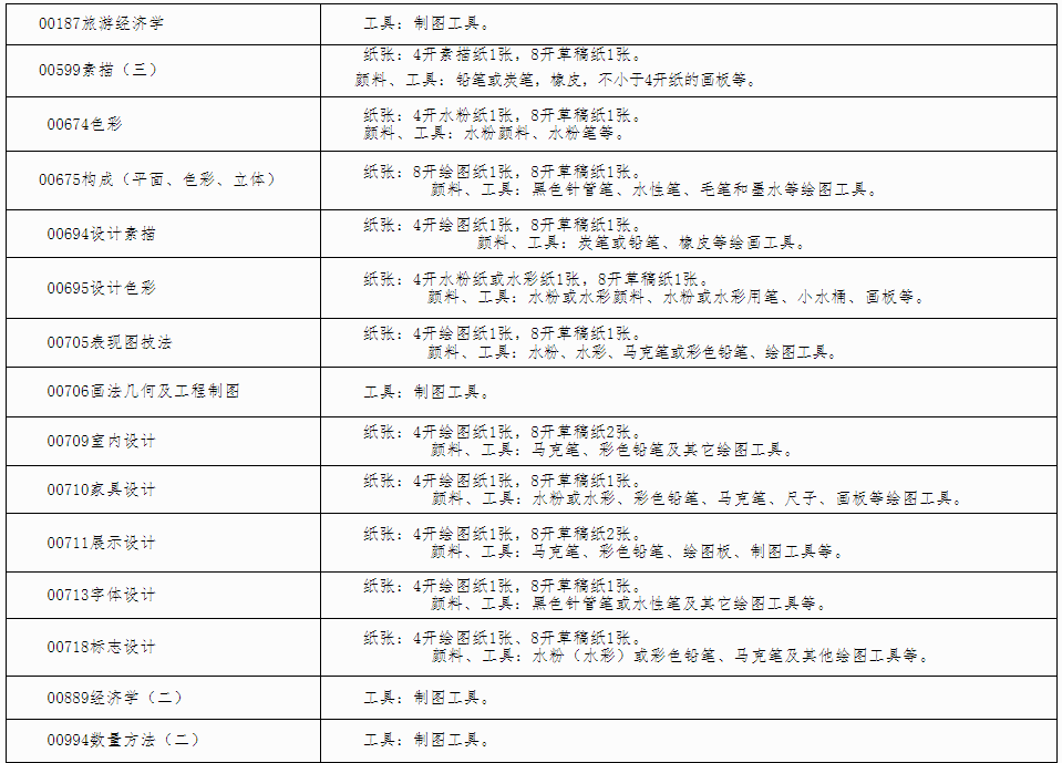 自治區(qū)招生考試院關(guān)于印發(fā)《廣西2024年 下半年高等教育自學(xué)考試特殊課程考試規(guī)定》的通知