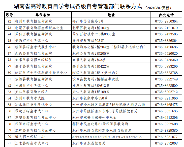 湖南省高等教育自學(xué)考試各級(jí)自考管理部門(mén)聯(lián)系方式