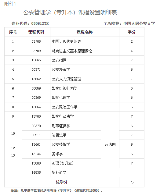 關(guān)于調(diào)整甘肅省高等教育自學考試公安管理學（專升本）專業(yè)課程計劃的通知