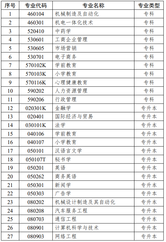 江蘇省高等教育自學考試面向社會開考專業(yè)思想政治理論課課程設置調整問答