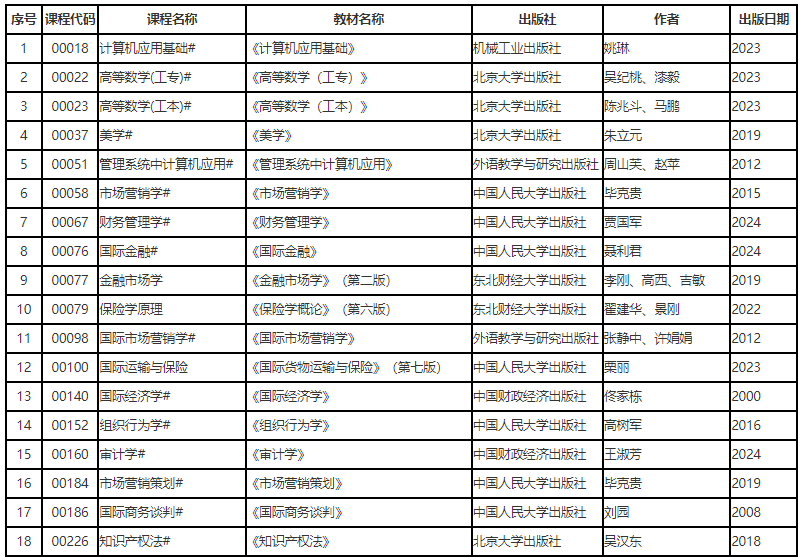 遼寧省高等教育自學考試2025年4月理論課考試教材信息表