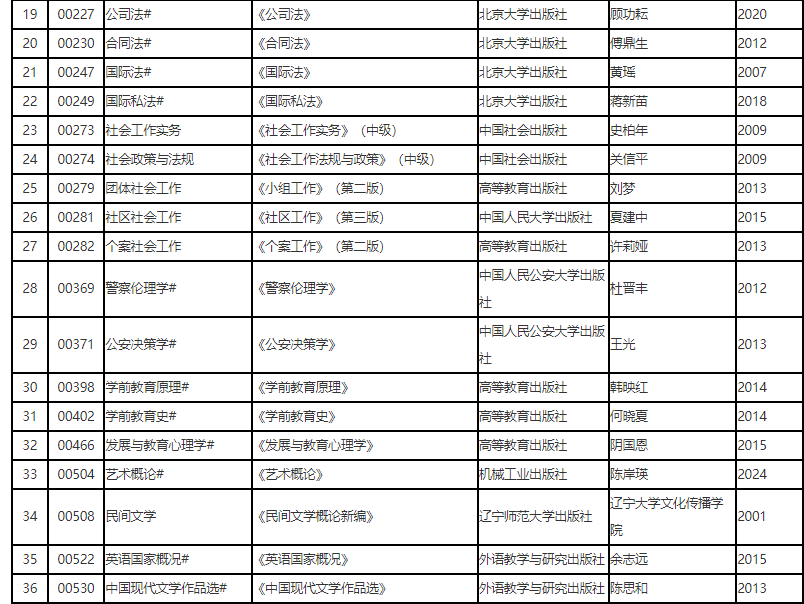 遼寧省高等教育自學考試2025年4月理論課考試教材信息表