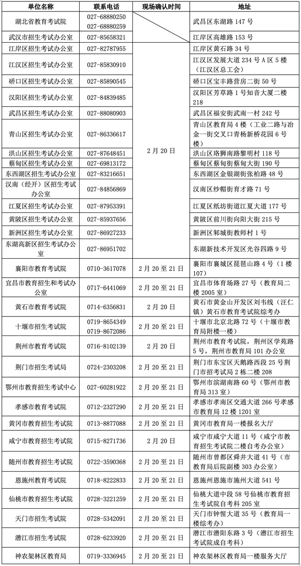 湖北省2025年4月高等教育自學(xué)考試網(wǎng)上報(bào)名須知