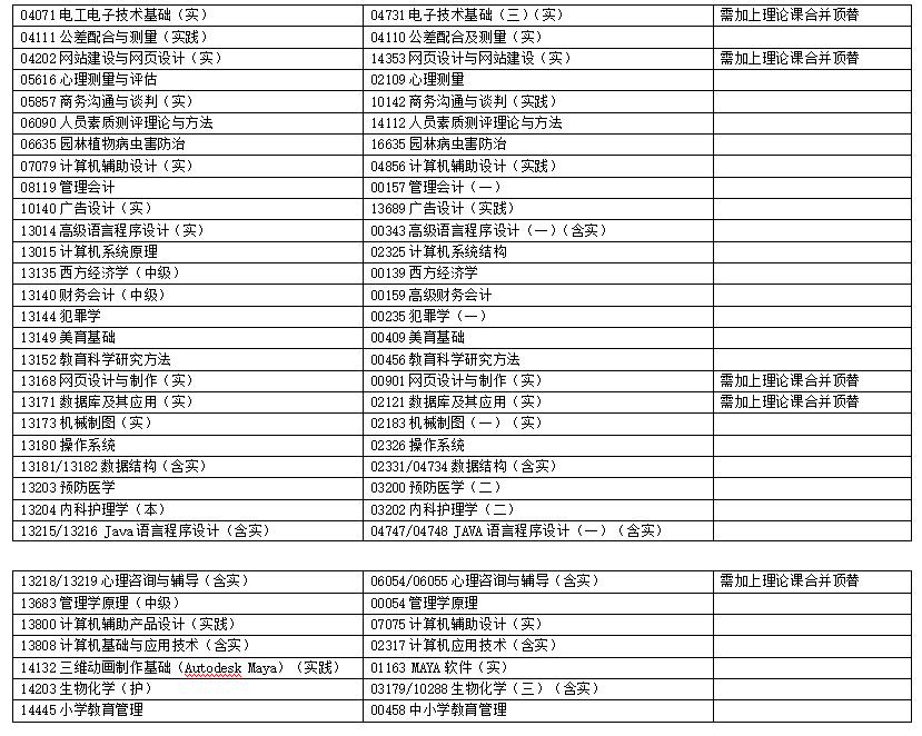 浙江省2025年4月高等教育自學(xué)考試報考簡章