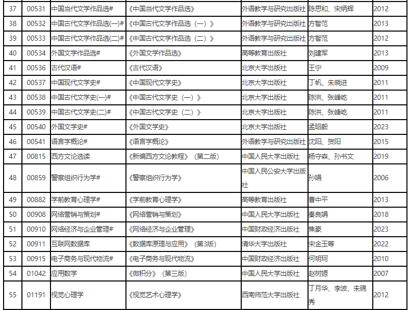 遼寧省高等教育自學考試2025年4月理論課考試教材信息表