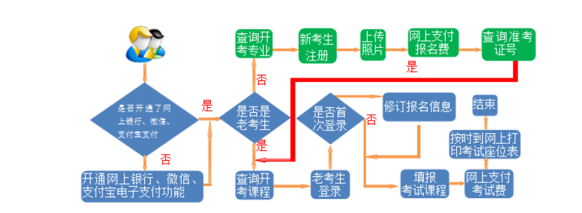 2025年4月甘肅省自考報名流程