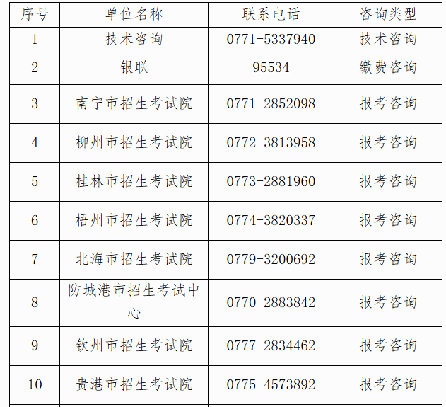 自治區(qū)招生考試院關于廣西2025年上半年高等教育自學考試報考的公告